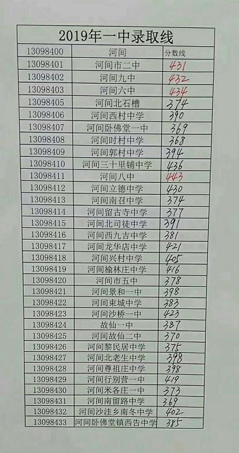 河间一中校友会：传承与创新同在